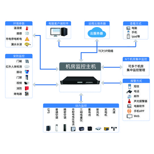 交通指挥中心是干什么的? 交通指挥中心是干什么的?