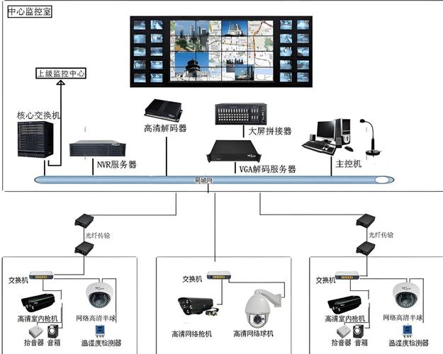 交通指挥中心是干什么的? 交通指挥中心是干什么的?