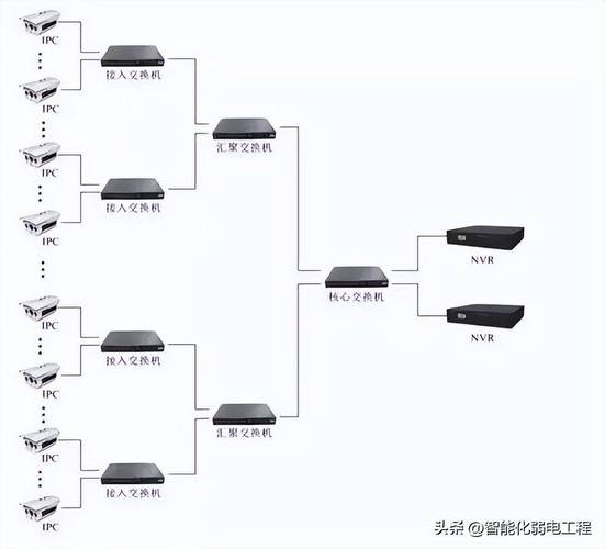 监控摄像机的采购数量怎么确定