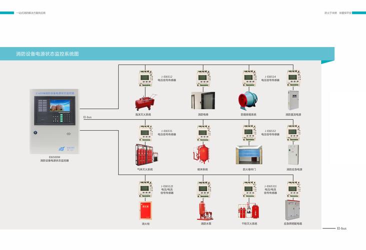 工厂监控报警管理制度