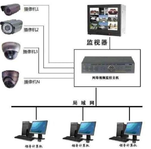 监控摄像机的采购数量怎么确定
