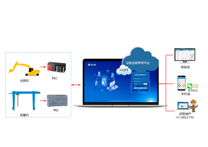 无线wifi监控摄像头可以远程监控吗?